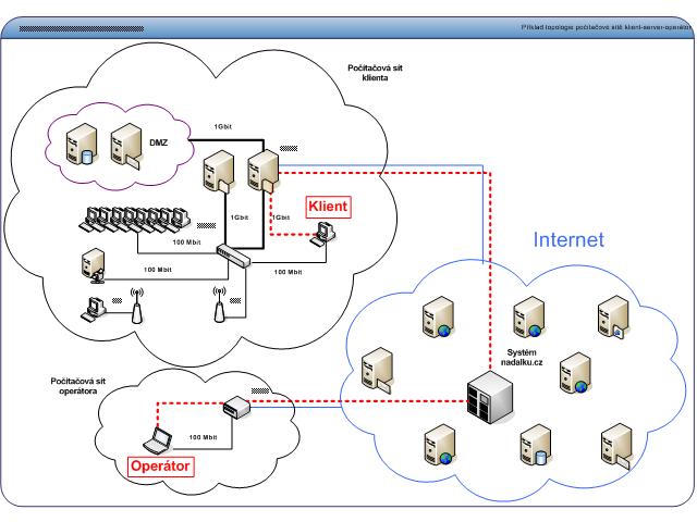 schema